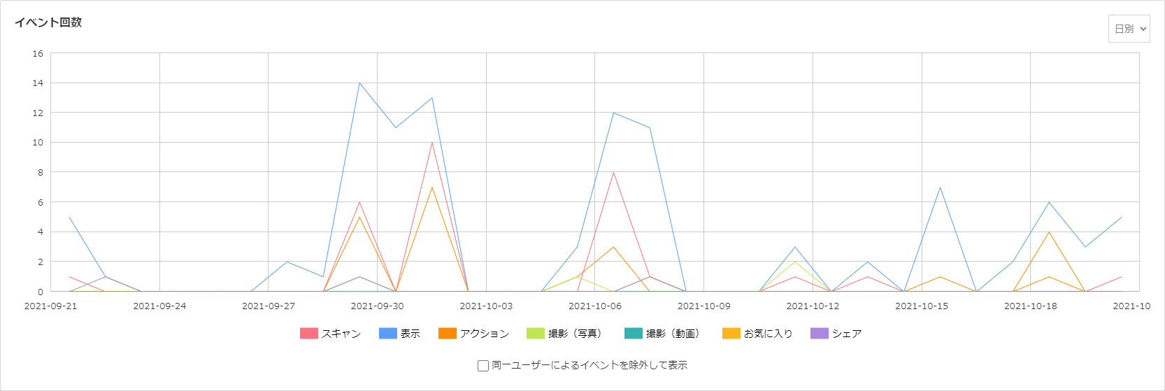 ユーザー数